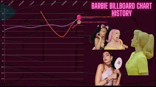 Barbie The Album Billboard Chart History (Including Bubbling Under) (2023)