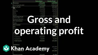 Gross and operating profit | Stocks and bonds | Finance & Capital Markets | Khan Academy