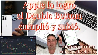 100% de utilidad en una noche con #Apple #reversecondor +10% con #putcreditspread