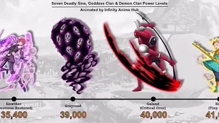 Seven Deadly Sins, Goddess Clan & Demon Clan Power Level