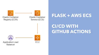 Flask to AWS ECS - Part 10: CI/CD with GitHub Actions