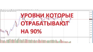 Торговые уровни, которые отрабатывают на 90%.