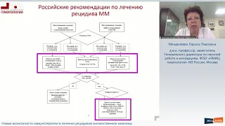 ​​​​​​​Новые возможности иммунотерапии ​​​​​​​ ​​​​​​​в лечении рецидивов множественной миеломы