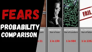 FEARS & PHOBIA | Probability Comparison | data