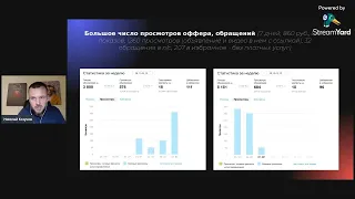 Как продвигать строительные услуги через Авито в 2023 году (запись вебинара)