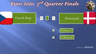 Euro 2020 Denmark 2 0 Czech Republic | Half Time