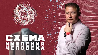 СХЕМА МЫШЛЕНИЯ ЧЕЛОВЕКА