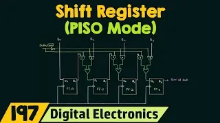 Shift Register (PISO Mode)