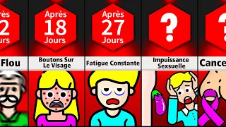 Vous Ne Penserez Plus Jamais à La Masturbation Après Cette Vidéo