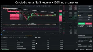 +150% за 3 недели по стратегии усреднения тренда