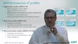 The ARM University Program, ARM Architecture Fundamentals