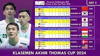 Klasemen Akhir Thomas Cup 2024. Indonesia Juara Grup #thomasubercup2024