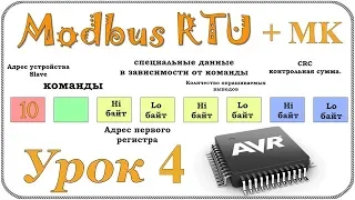 Микроконтроллеры + modbus rtu