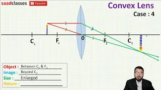 Ray Diagram Concave and Convex Lenses by Animation | Tricks to remember ray diagrams | Class 10