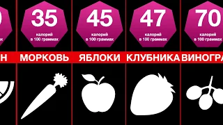 Сравнение: калорийность продуктов