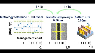 [Photolithography Par4] CD Measurement & Control