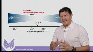 Schilddruesenunterfunktion  - Verwendung der Temperaturkurve