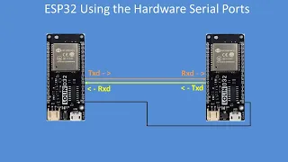 Tech Note 137 - ESP32 a further insight into using the serial ports