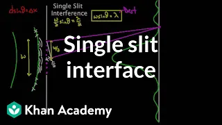 Single slit interference | Light waves | Physics | Khan Academy