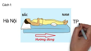 Hướng nằm ngủ tốt nhất hợp Phong Thủy, đúng Khoa Học của vua Trung Quốc