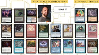 Combos in Cube