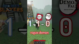 The Best Demon Slayer Game On Roblox!