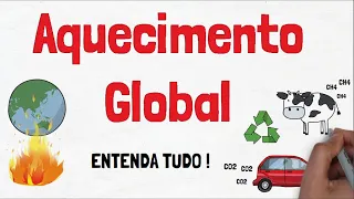 AQUECIMENTO GLOBAL