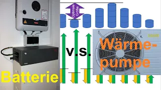 Photovoltaik Überschuss als Strom in Batterie speichern - Hilft oder stört die Wärmepumpe? (Folge 5)