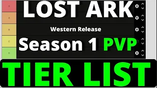 Lost Ark: PVP Tier List (Western Release) | Under 10 minutes