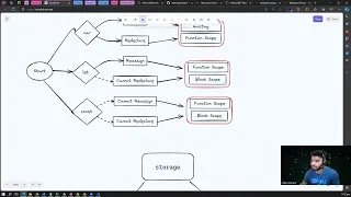 Mastering Variables in TypeScript: var , let , const  & More by Isfhan Ahmed in urdu/hindi