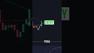 BEST Trend Line Breakout Strategy on TradingView 📈