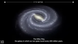 Scale of the Universe