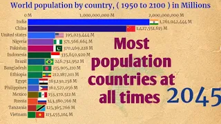 Top 15 most population by countries from 1950 to 2100 | World population by country