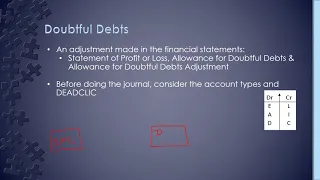 Irrecoverable & Doubtful Debts