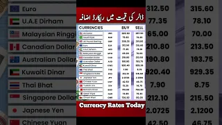 Currency Rates today | Dalar Rate Today | 1 USD to PKR | Sar To pkr | Pound To Pkr | 1 GBP To pkr