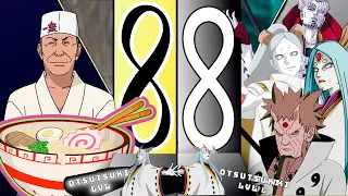 Teuchi VS All Otsutsuki Clan POWER LEVELS Naruto Power Level 🔥 ShippudenBoruto  Over The Years!