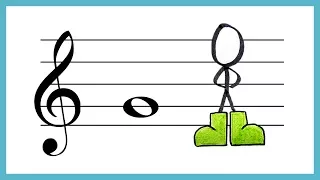 The Treble Clef, Stave and Pitch