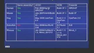 Mining Data from Genome Browsers (2010)