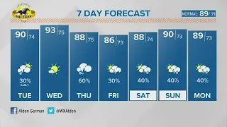 Strong to severe storms possible Monday afternoon through late evening