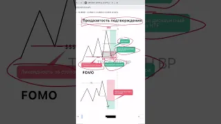 📊ПСИХОЛОГИЯ ТРЕЙДЕРА | ДВЕ САМЫЕ БОЛЬШИЕ ПРОБЛЕМЫ | Смарт Мани | Трединг