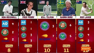 Top Tennis Players With Most Grand Slam Titles 2023 🐐(Novak Djokovic)👑