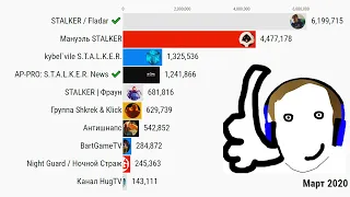 Топ 10 ВК Групп Сталкерских Ютуберов по Лайкам (2011-2020)