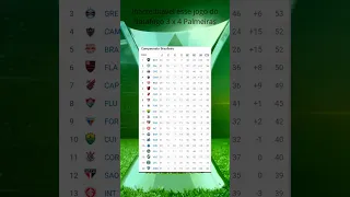 01/11/2023 - TABELA DO BRASILEIRÃO APÓS OS JOGOS DE HOJE! - 31° RODADA #brasileirao