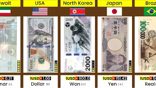 Highest Currency In World (2024) -195+Countries Compared