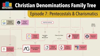 Episode 7: Pentecostals & Charismatics |  Christian Denominations Family Tree Series