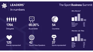 The Sport Business Summit, London 2014 - Highlights