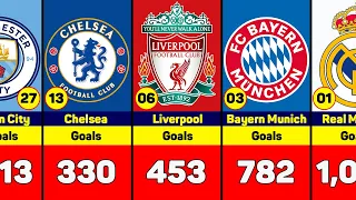 Clubs with the most goals in Champions League history