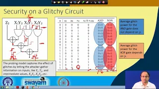 Power Analysis Countermeasures(Contd…)