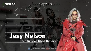 Jesy Nelson | UK Singles Chart History (2021)