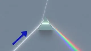 Prisms in Physics : Physics & Science Lessons